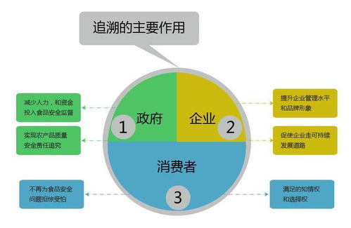 条码追溯管理系统与车间产品质量管理监测在信息系统集成服务中的应用——以上海为例
