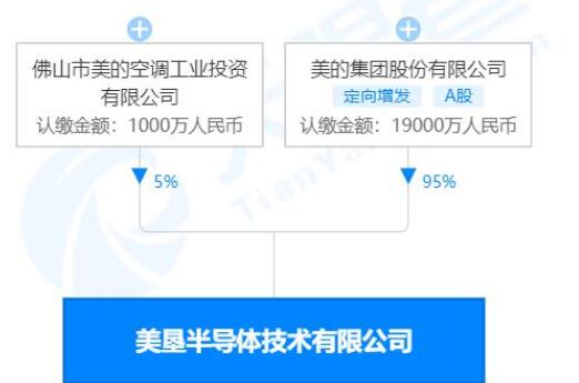 上海推动12nm芯片量产与新能源汽车供应链革新 信息系统集成服务的关键作用