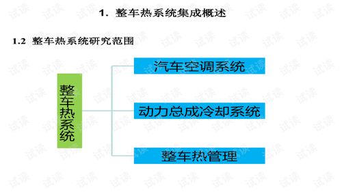 整车热系统集成技术与上海信息系统集成服务的创新融合
