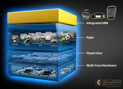 大陆集团发布高集成度智能座舱解决方案，携手上海共创汽车数字化未来