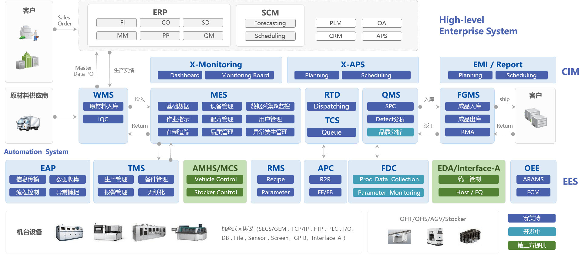 填补国内集成电路制造工业软件领域空白，赛美特完成亿元A轮融资